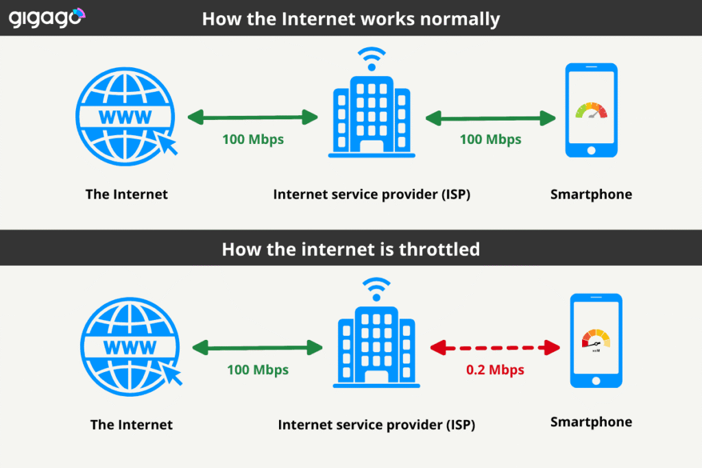 internet throttling malaysia